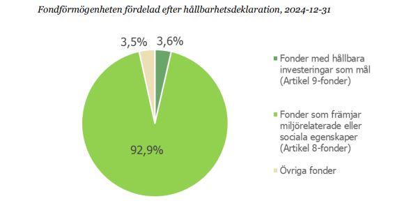 2024 fondförmögenhet hållbarhetsdeklaration.JPG